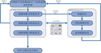中電xx所數(shù)字化樣機(jī)系統(tǒng) 北京京匯思維科技發(fā)展在計(jì)算機(jī)網(wǎng)絡(luò)科技領(lǐng)域的創(chuàng)新實(shí)踐